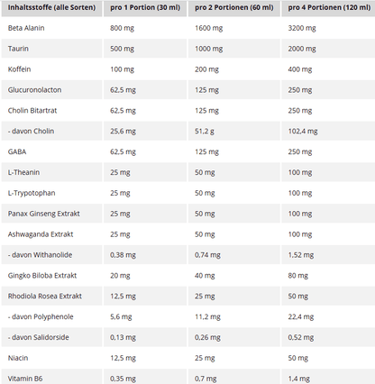 Napalm Pre Workout Booster Shot 120ml - trainings-booster.de